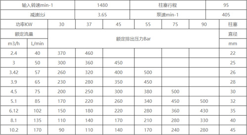 GYB-2試壓泵參數(shù)