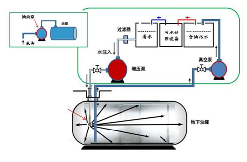 儲油罐3